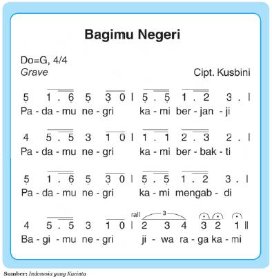 Belajar SerbAneka: Mengenal Ragam Lagu dan Alat Musik Ritmis