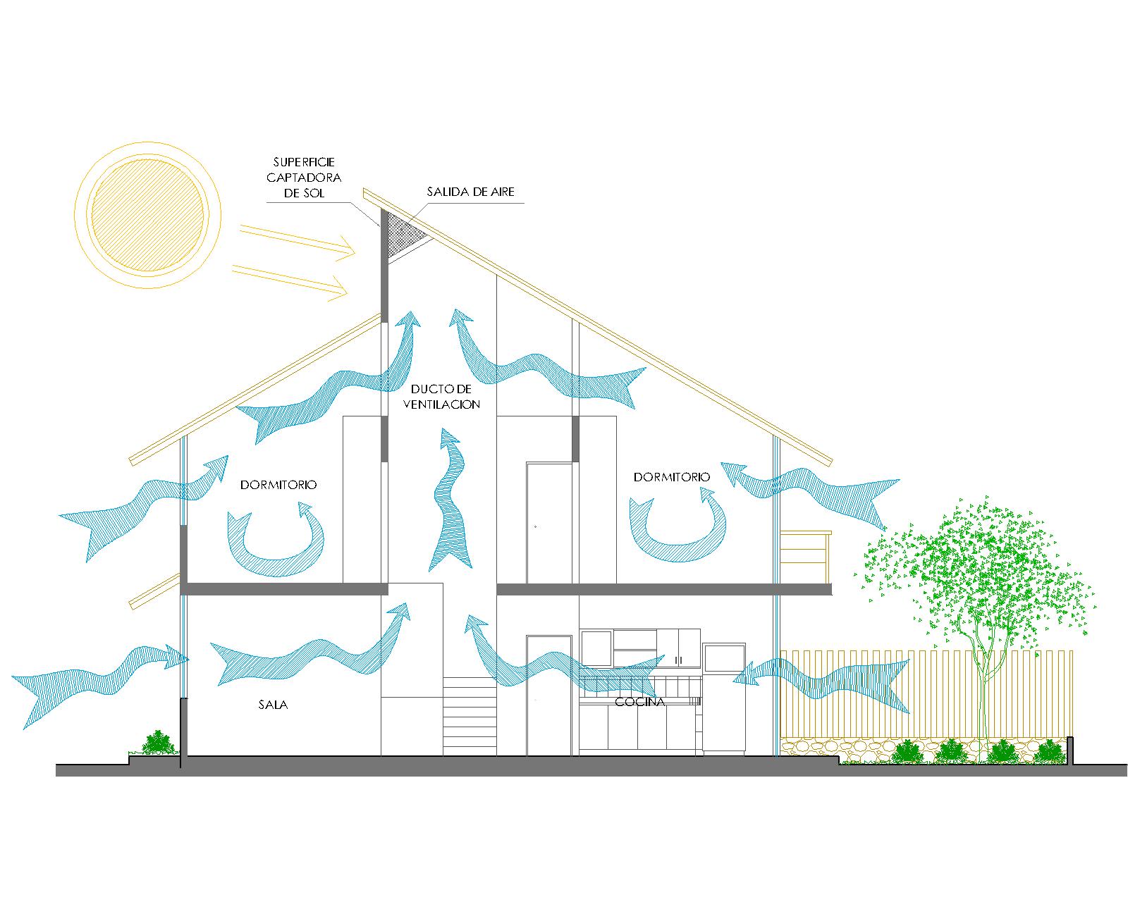 ARQUITECTURA PERUANA REGIONAL
