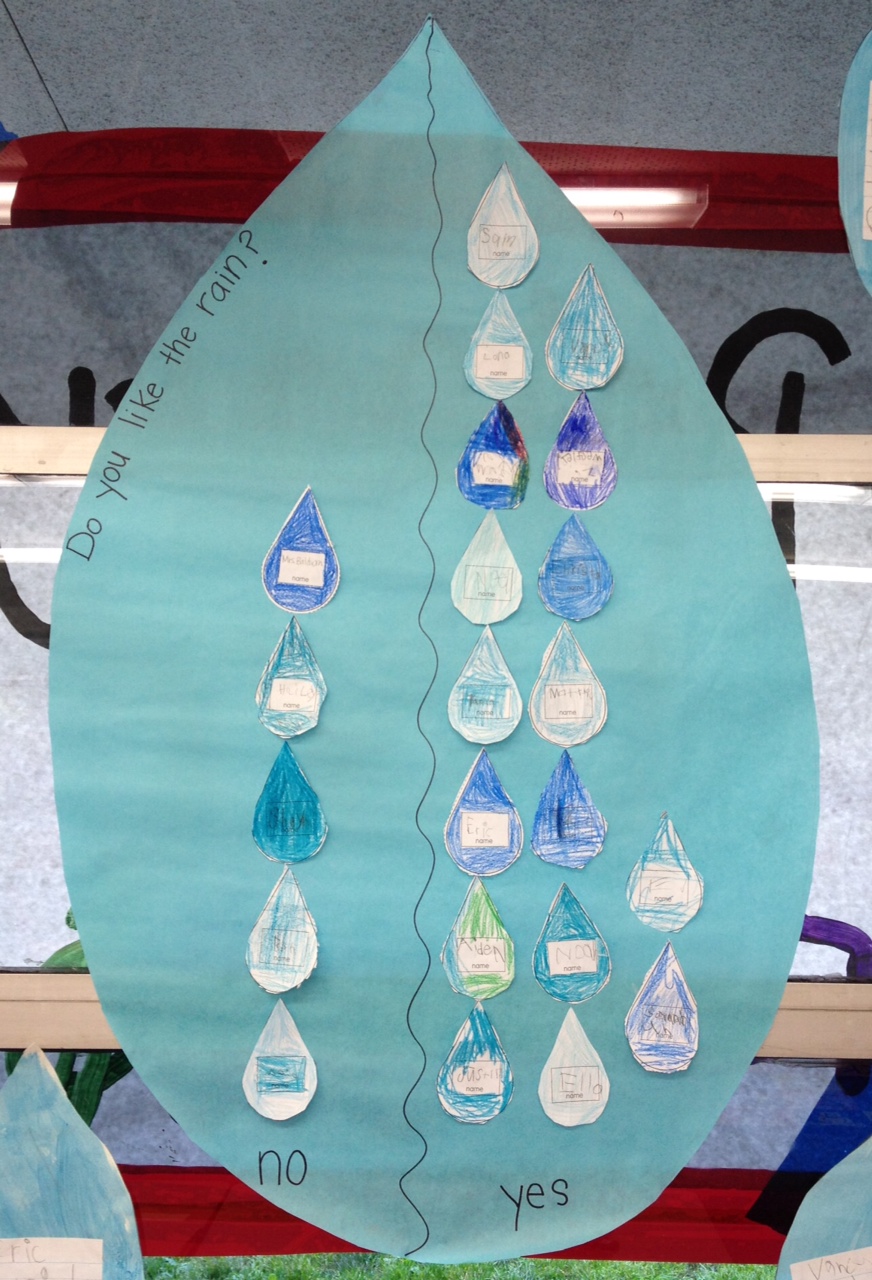 Weather Unit: Rain - Apples and ABC's