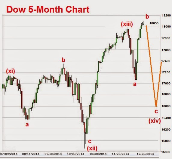 indexdjx dji dow 4 new records in a row sharetisfy indexdjx dji