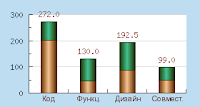 Качесто создания сайта http://inform-2011.blogspot.com/