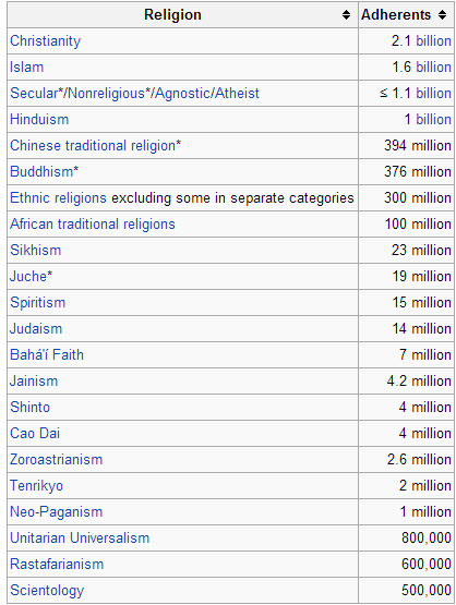 religion percentages religion percentages