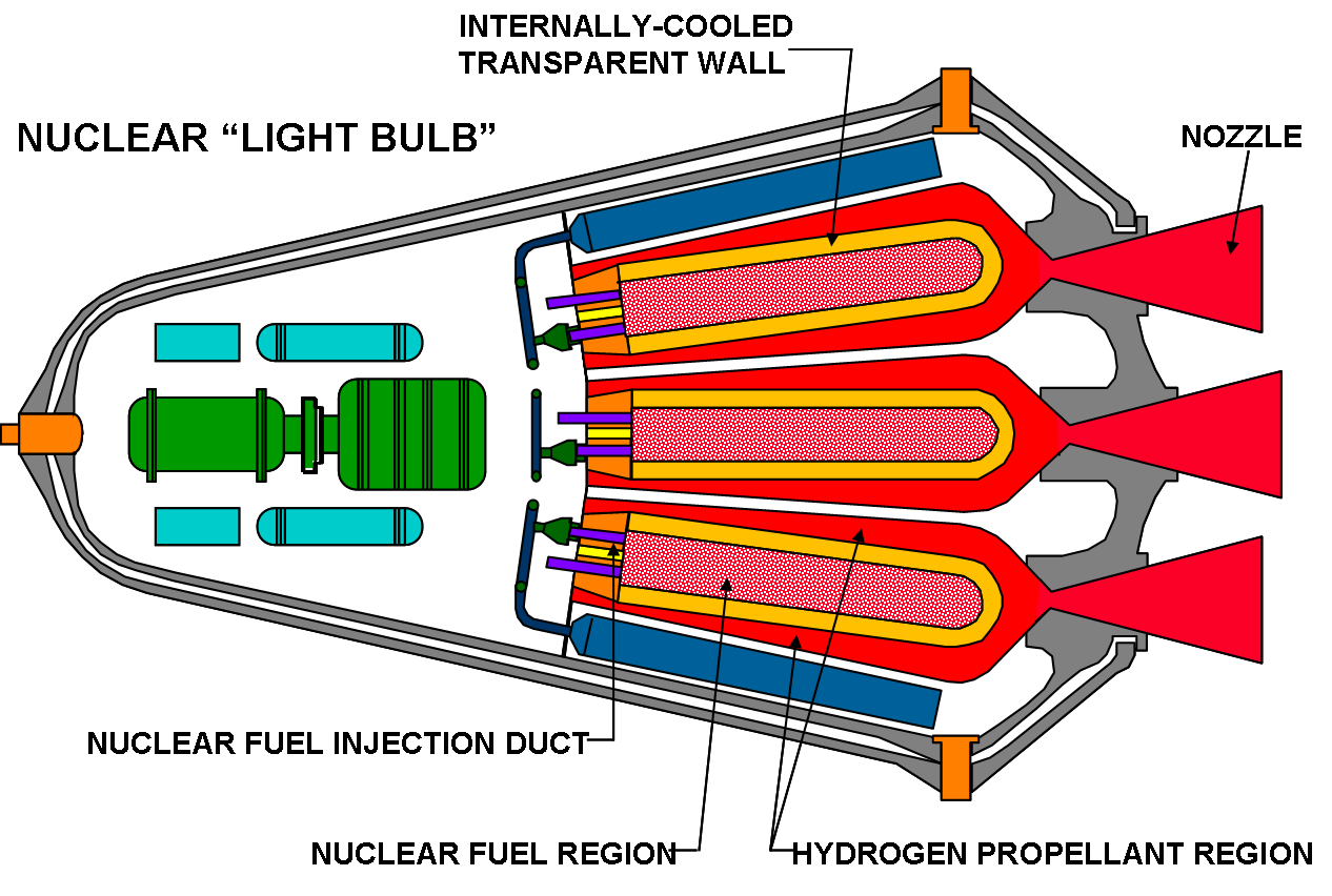 인간을 화성으로 핵추진 로켓과 우주선 코페르니쿠스