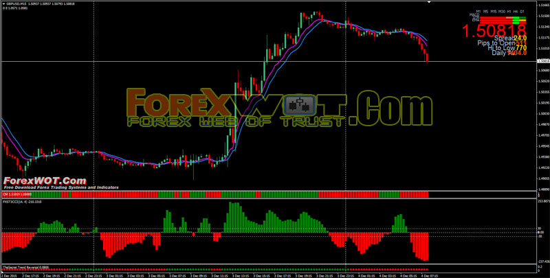 forex daily moving average