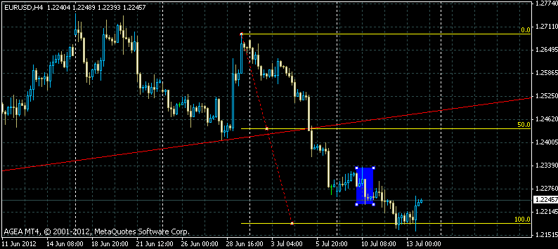 Teknik scalping forex 2012