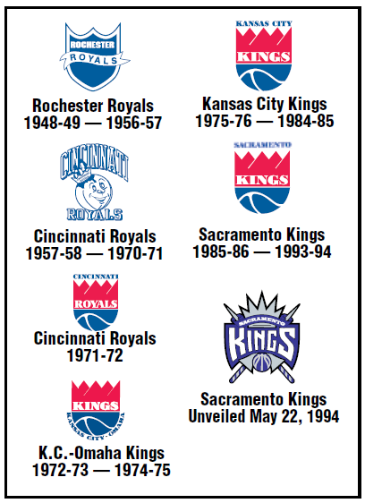 Shatel: Reminiscing on Kansas City-Omaha's defunct NBA franchise