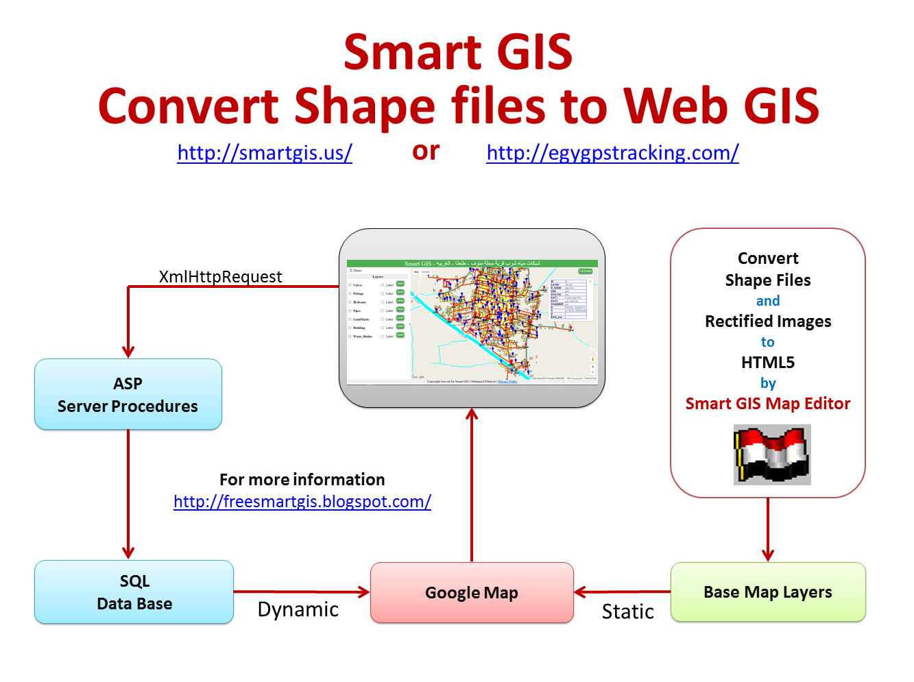 Smart GIS Convert GIS Shape Files to HTML Google Map Web GIS and Mobile Application