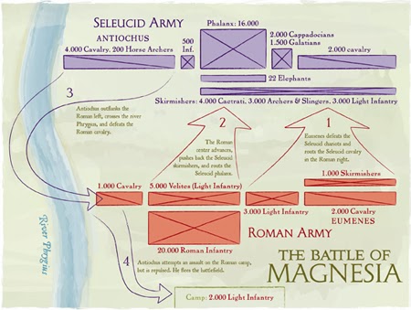 FlashBacks A History Journal Batalla de Magnesia 190 a.C.