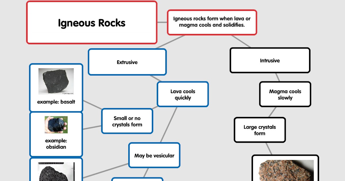 Concept Map Igneous Rocks Mrs. Frost's Resource Room: Igneous Rocks: Concept Map