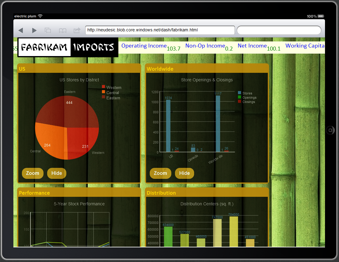 OakLeaf Systems Windows Azure and Cloud Computing Posts for 11/7/2011+