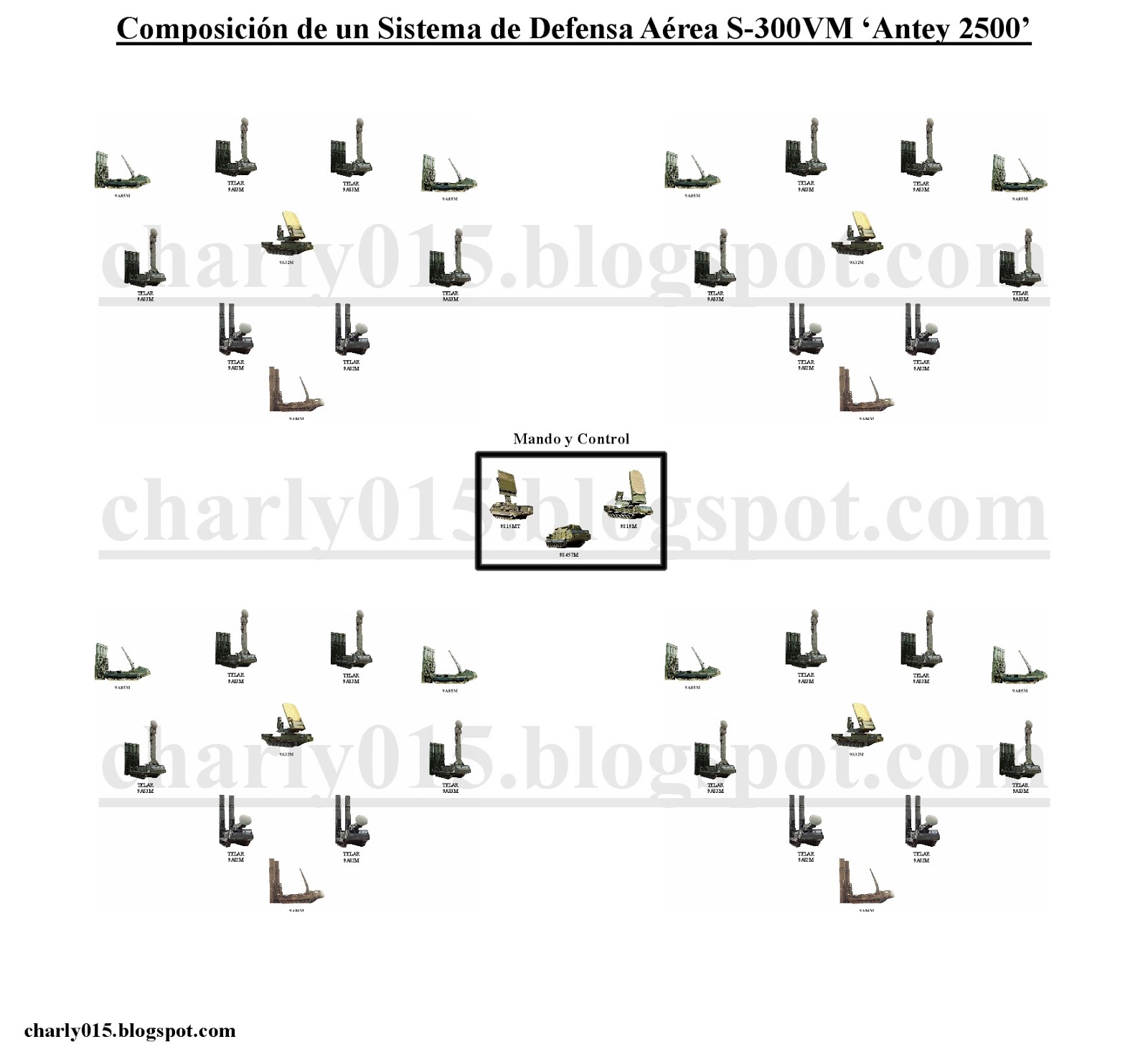 CODAI (Comando de Defensa Aeroespacial  Integral) S-300vm+antey+2500+composici%C3%B3n