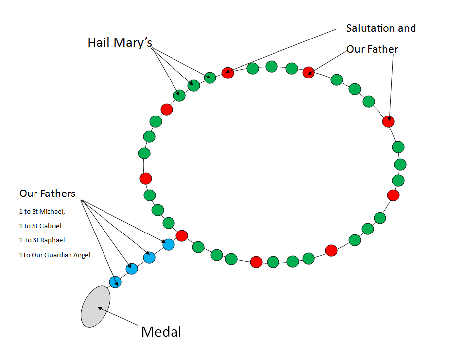 Saint Michael The Archangel