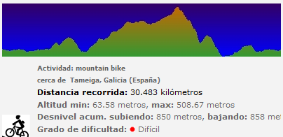 pabellon oscar pereiro v marcha btt concello de mos p c corredoira mos pabellon oscar pereiro v marcha btt concello de mos p c corredoira mos