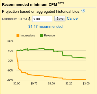 ad exchange help account