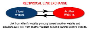 Reciprocal Link exchange