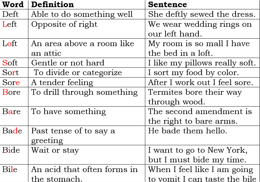 mELTing Activities, Lessons and Ideas Chain Game Links for Fast