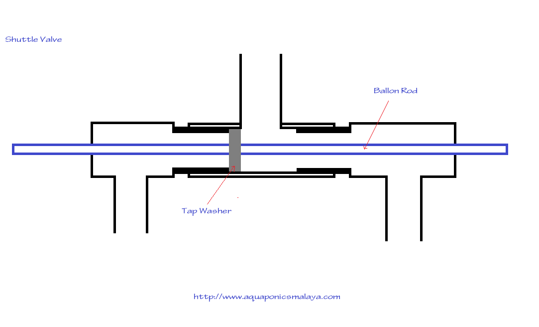 3 Way Valve Diagram Cub