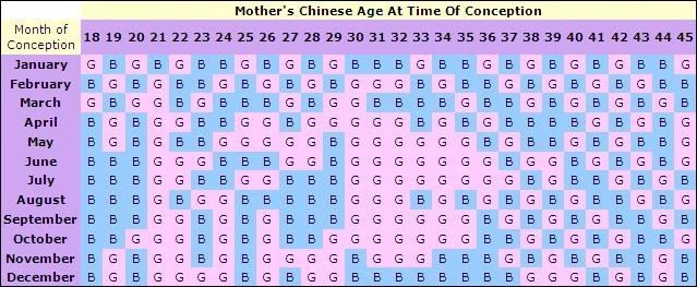 Developer Firm: Baby Gender Prediction