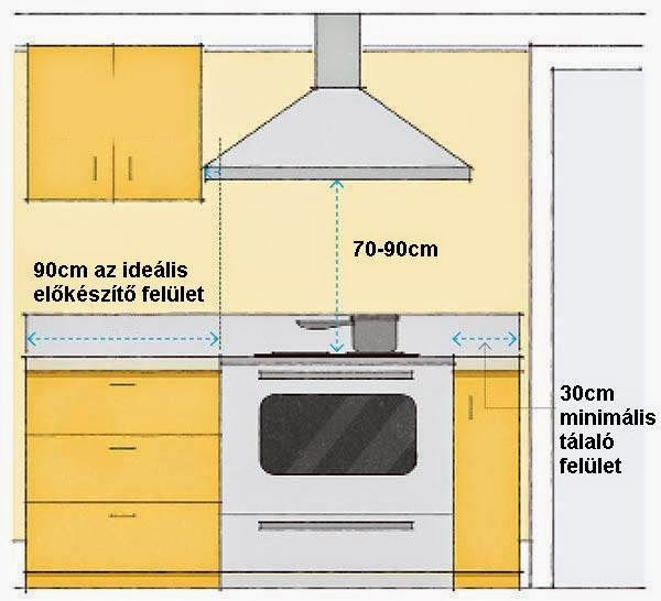 Lakbersuli Meretek A Lakberendezesben