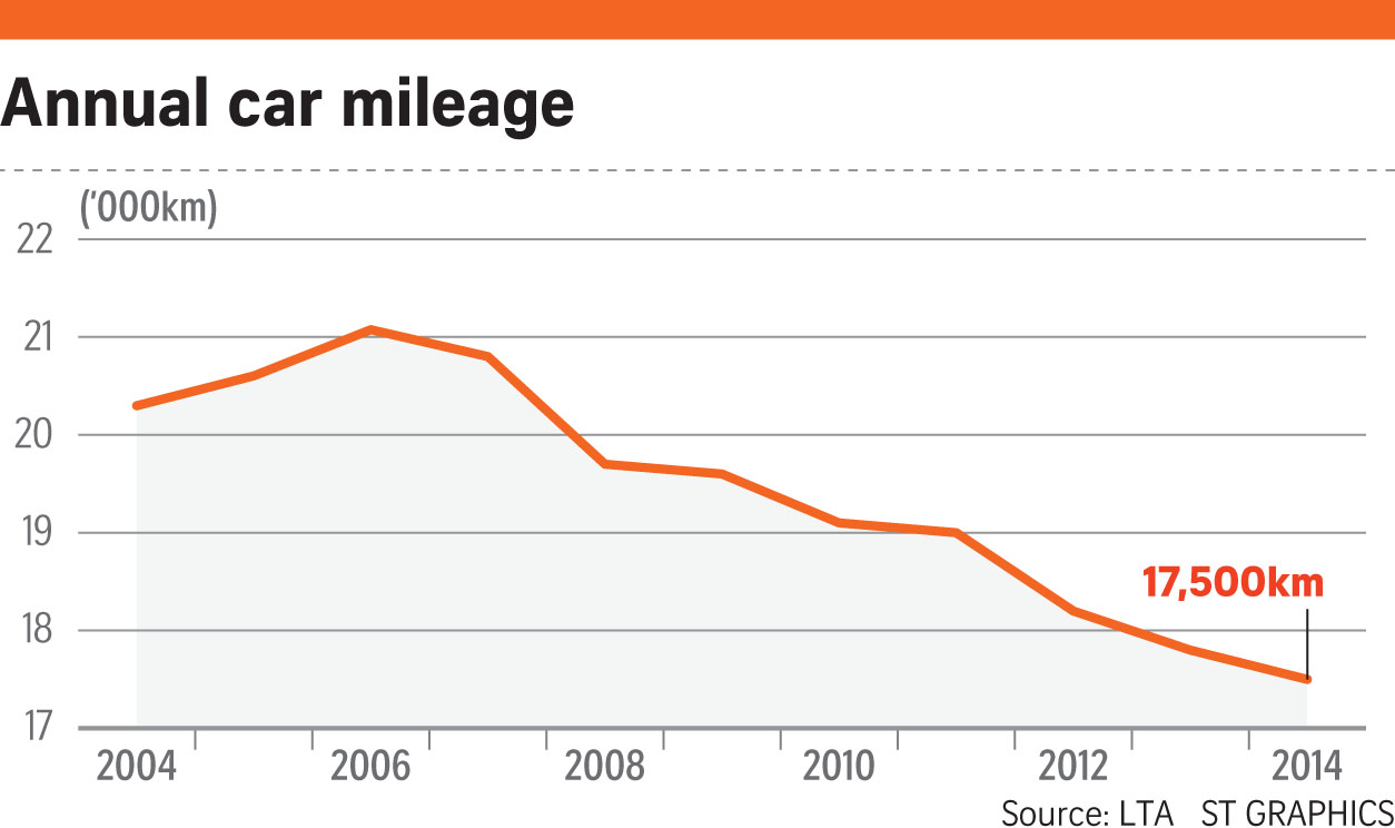 Best car options for high mileage drivers