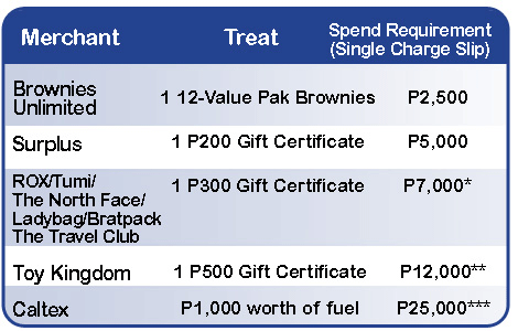 Bdo credit card freebies november 2018