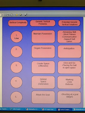 Levels of Tactical Complexity