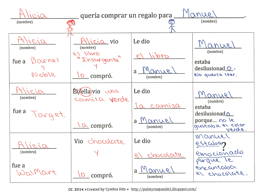 Teaching Spanish w/ Comprehensible Input: 4 - Part Guided Storytelling