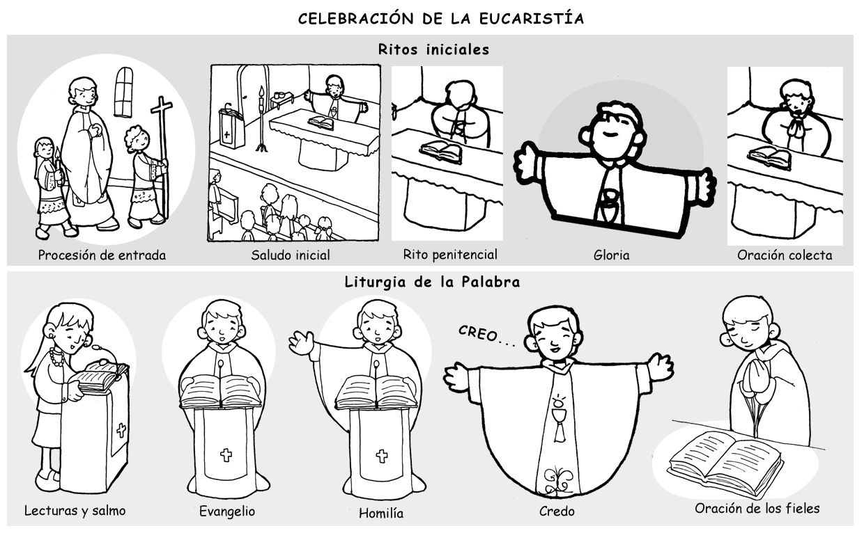 CELEBRACION EUCARISTIA celebracion eucaristia: