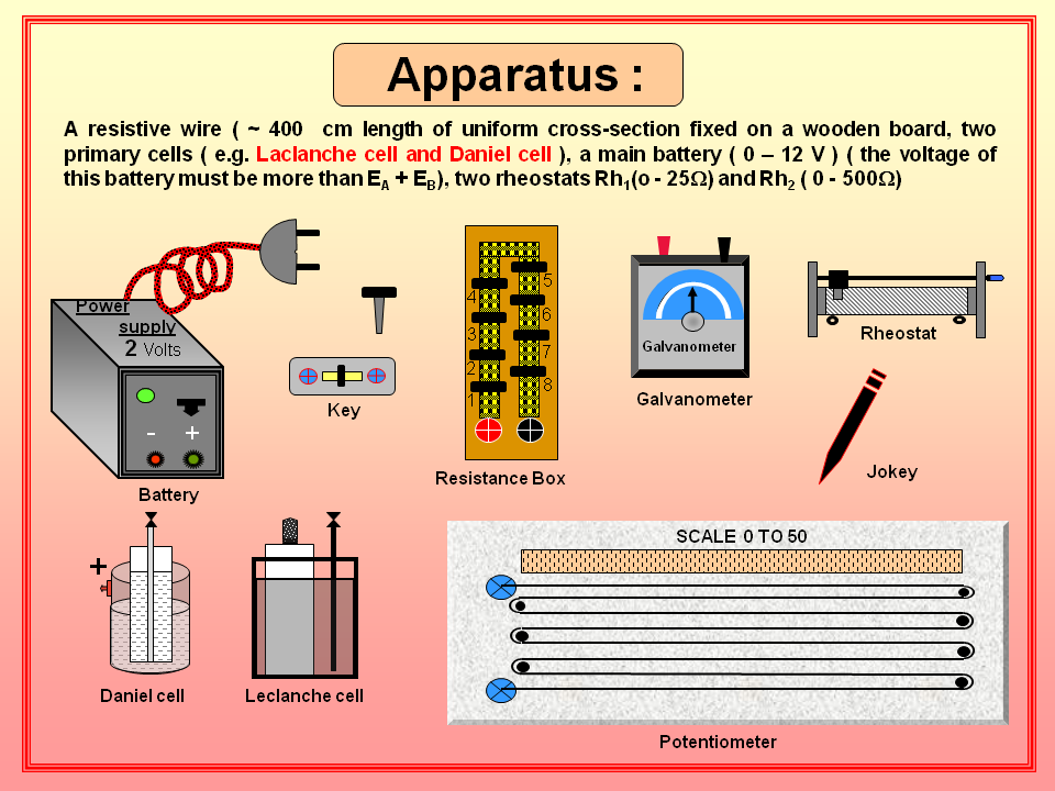 Physics Learn COMPARISION OF EMF , principle of potentiometer GSEB std