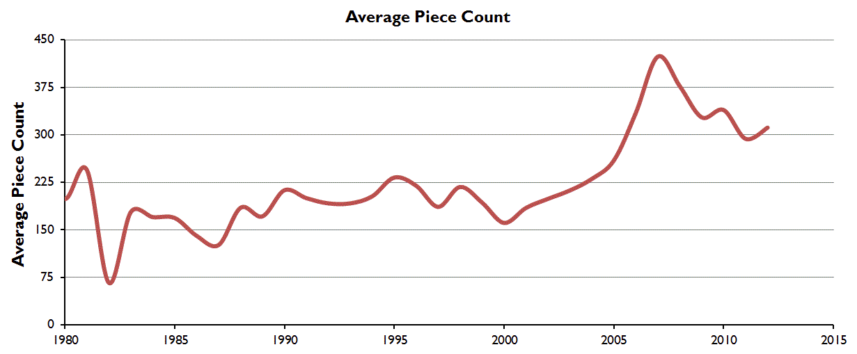 LEGO Prices The Ridgewood Avenue Journal