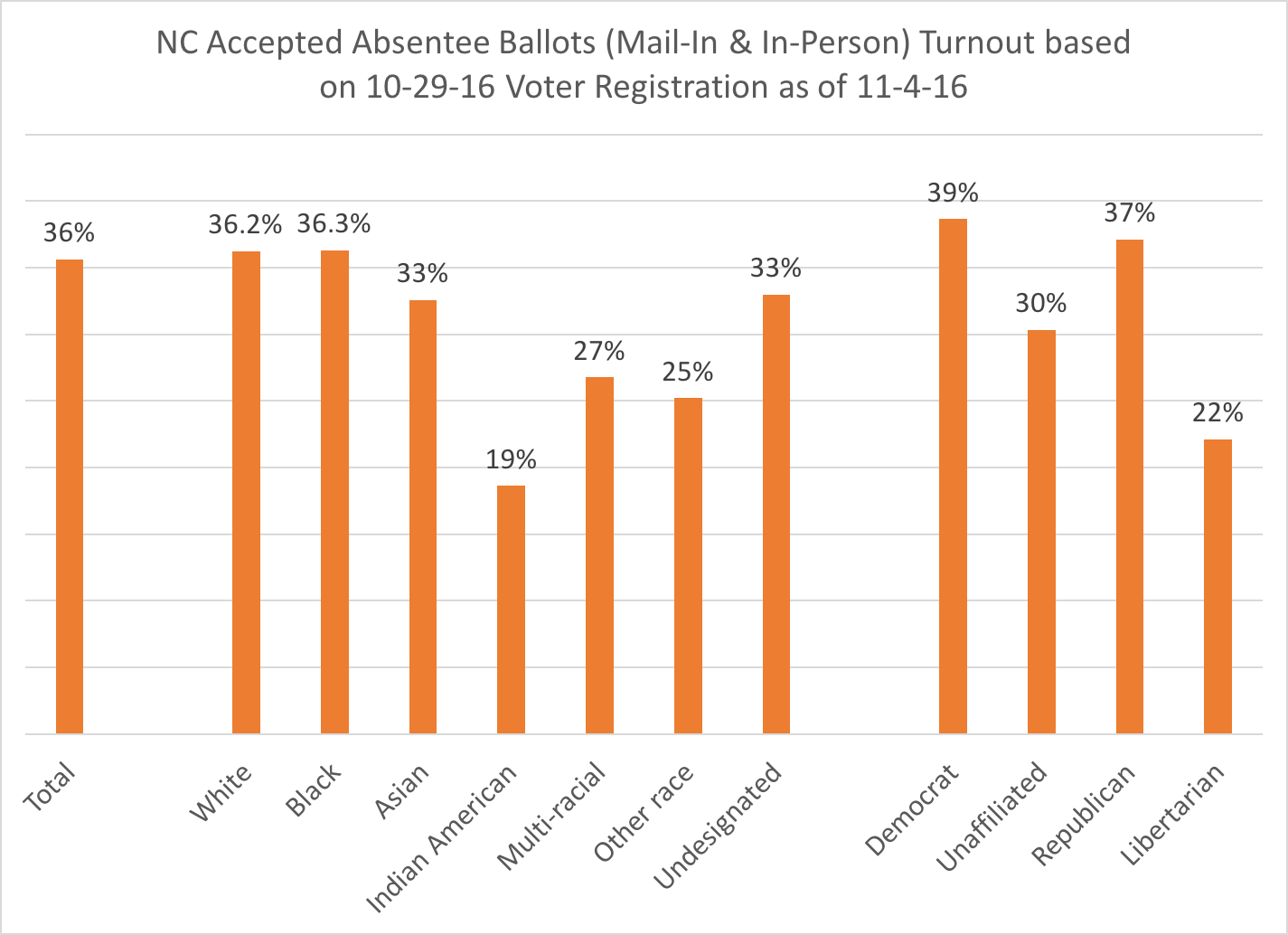 turnout%2B1%2B%2525.png