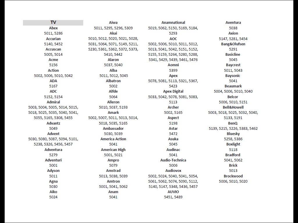V2 CODES v2 codes: