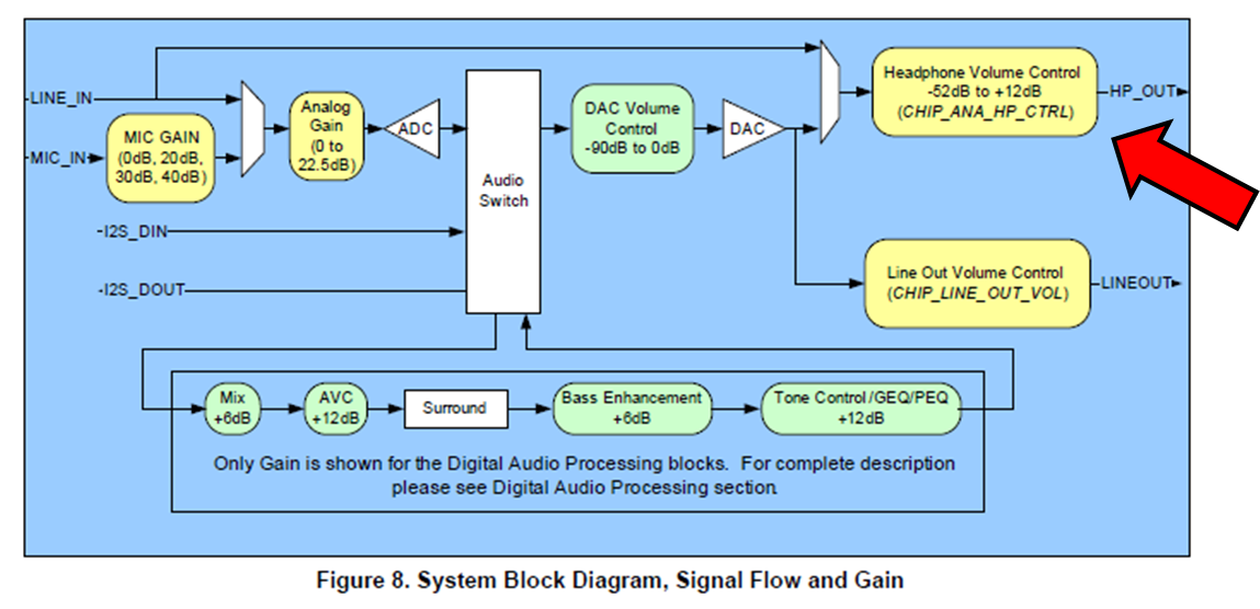 Open Audio Teensy Audio Board Headphone Level