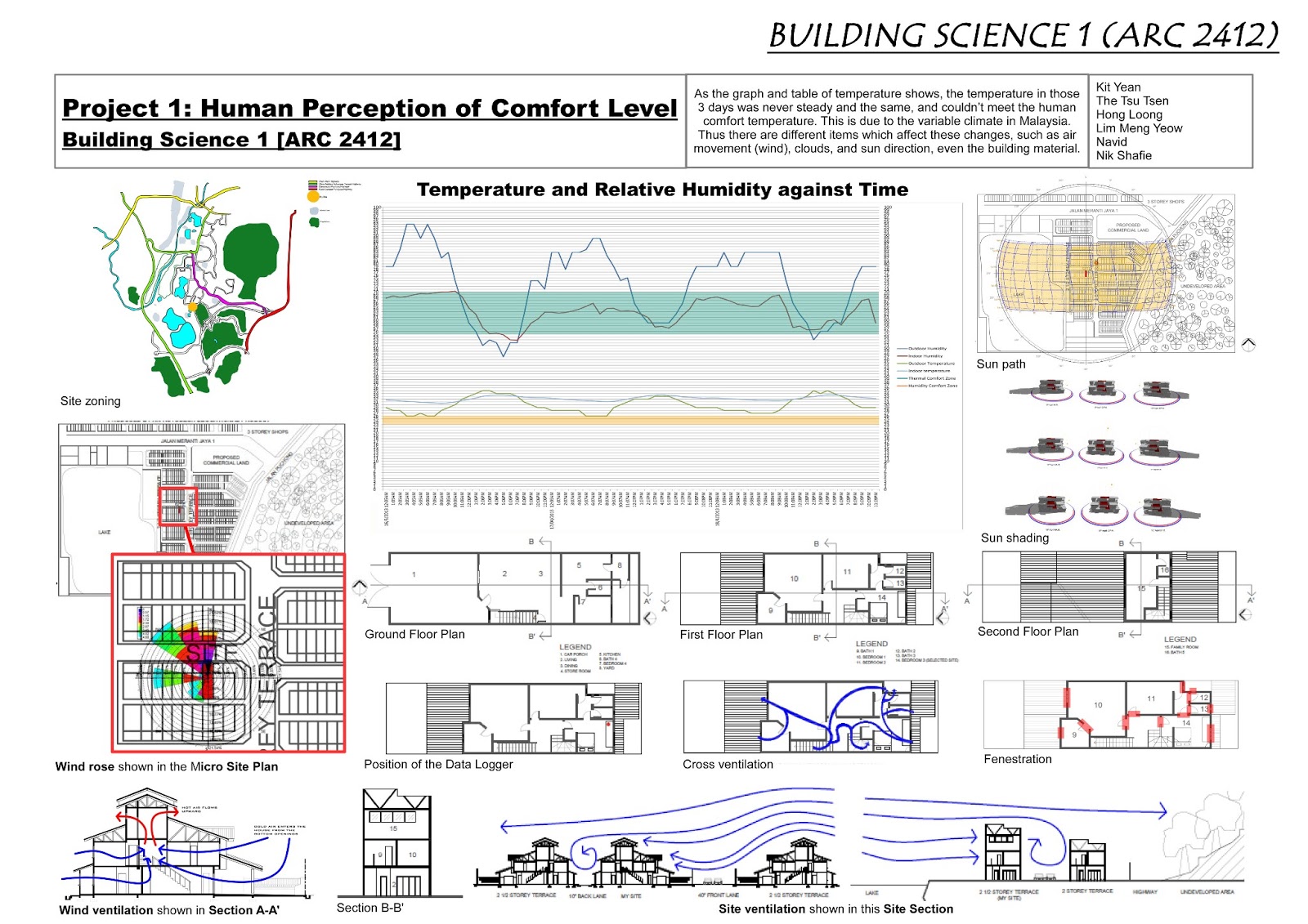 Architecture E Portfolio Building Science 1 Arc 2412