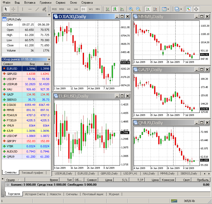Broco broker forex