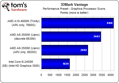 Amd Radeon 6630 Драйвера Ноутбук