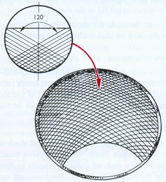 Automotive Mechanics Hones and cylinders honing