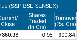 Governments Stimulate Stock Market.