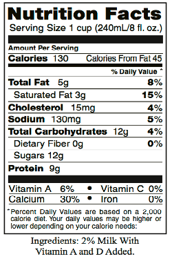 milk raw facts pasteurized vs nutrition disadvantages advantages comparison health research better which