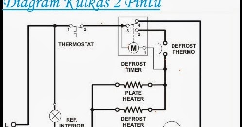 Asraf Servis Jogjakarta: Diagram Kulkas 2 Pintu wiring diagram of domestic refrigerator 