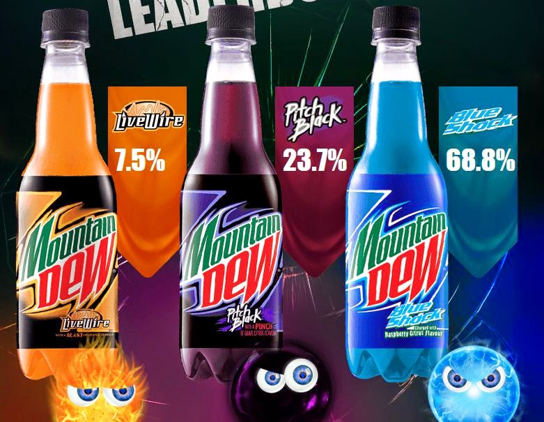 Mountain Dew Universe votes for Blue Shock Flavor Unitedmy