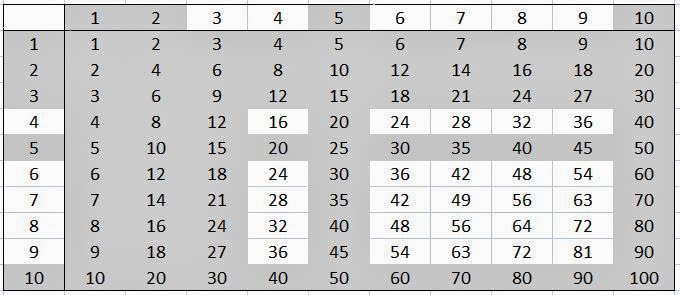 albertnet: Teaching Multiplication to Kids