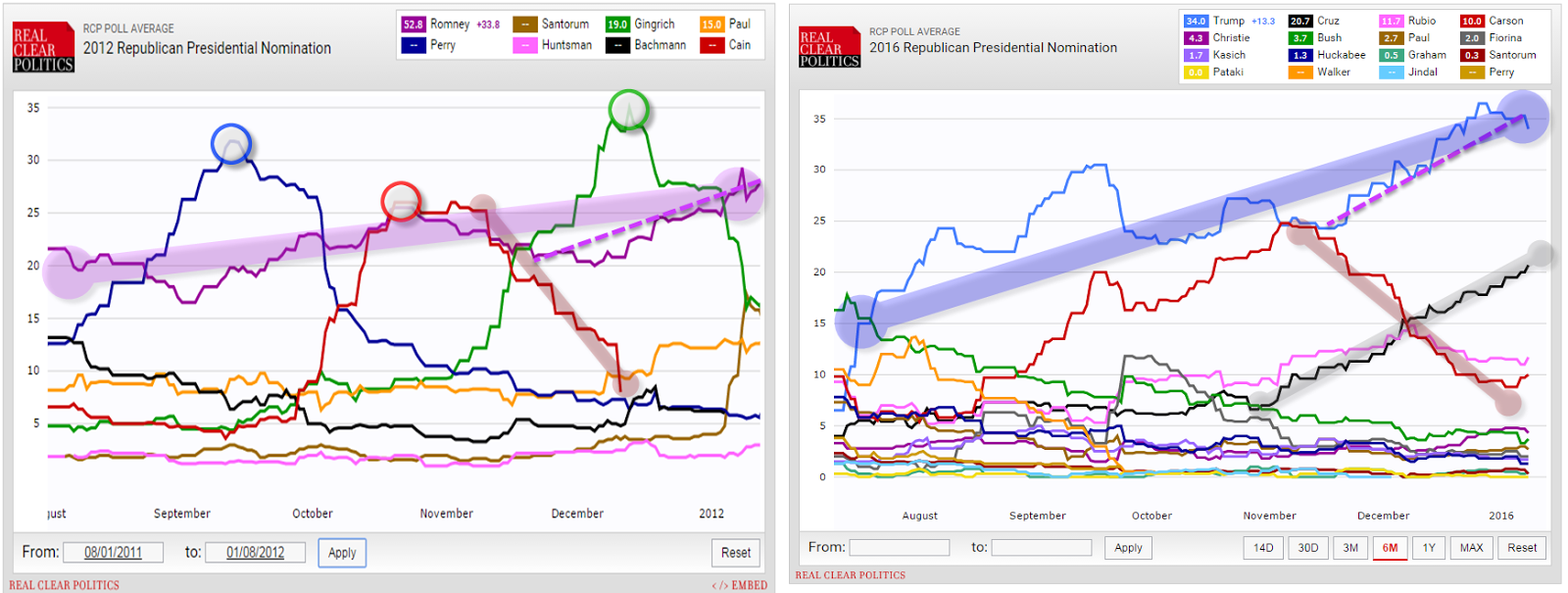 way of predicting the future and politics truely randomly controls these players fates but i thought it would be neat to see where we stand this year way of predicting the future and politics truely randomly controls these players fates but i thought it would be neat to see where we stand this year