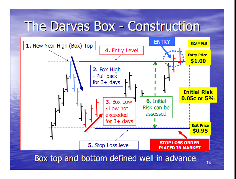 trading box system
