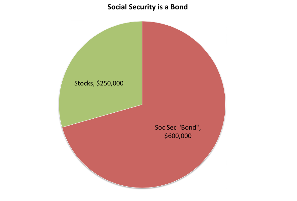 The Retirement Café Are Social Security Benefits a Bond?