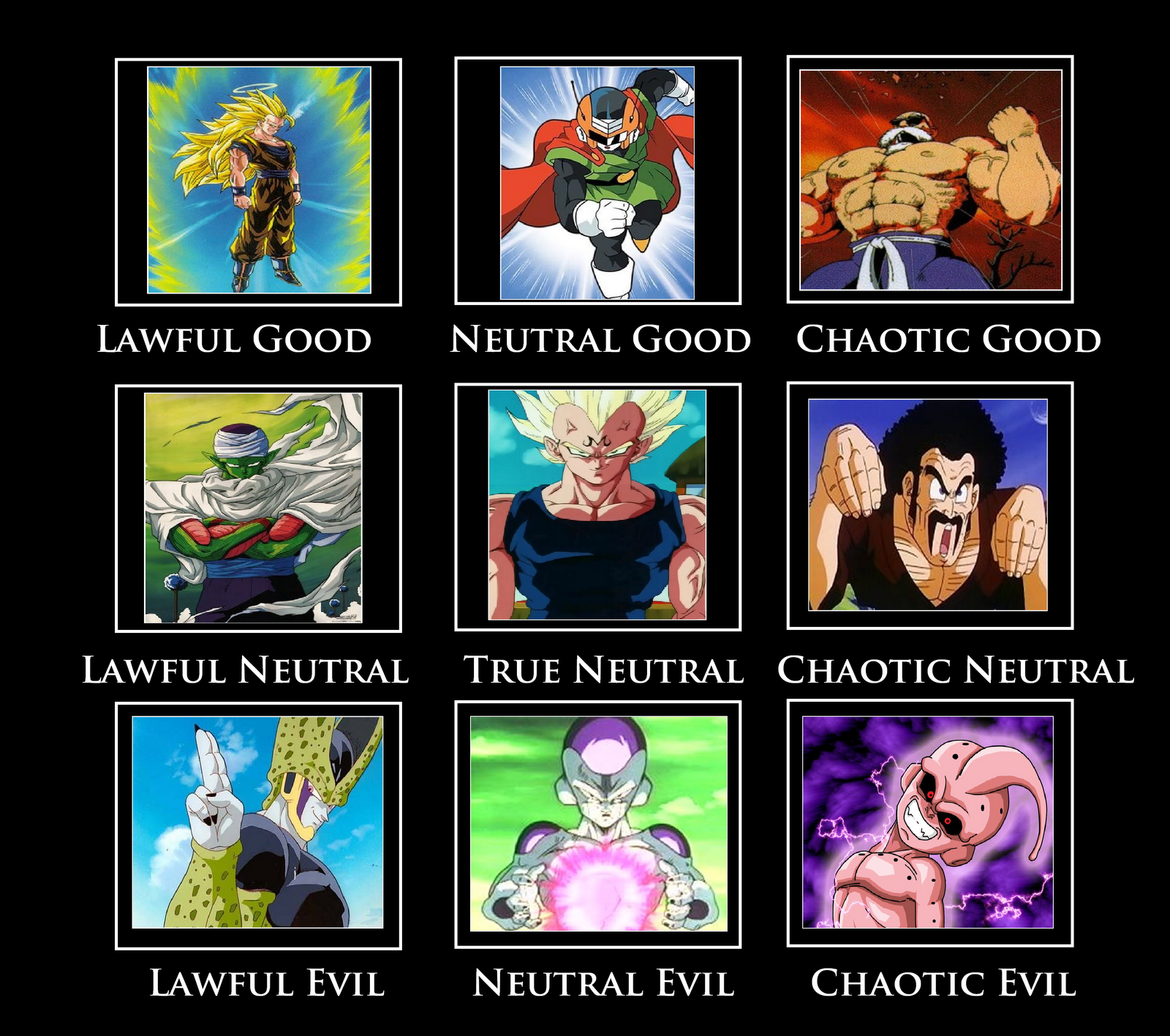 DBZ+Alignment+Chart.png