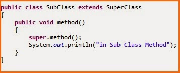 method class java super overriding sub