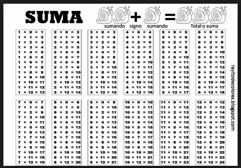 APRENDEMOS XUNTOS. TABLAS DE SUMAR.
