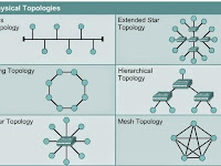Topologi Jaringan Komputer