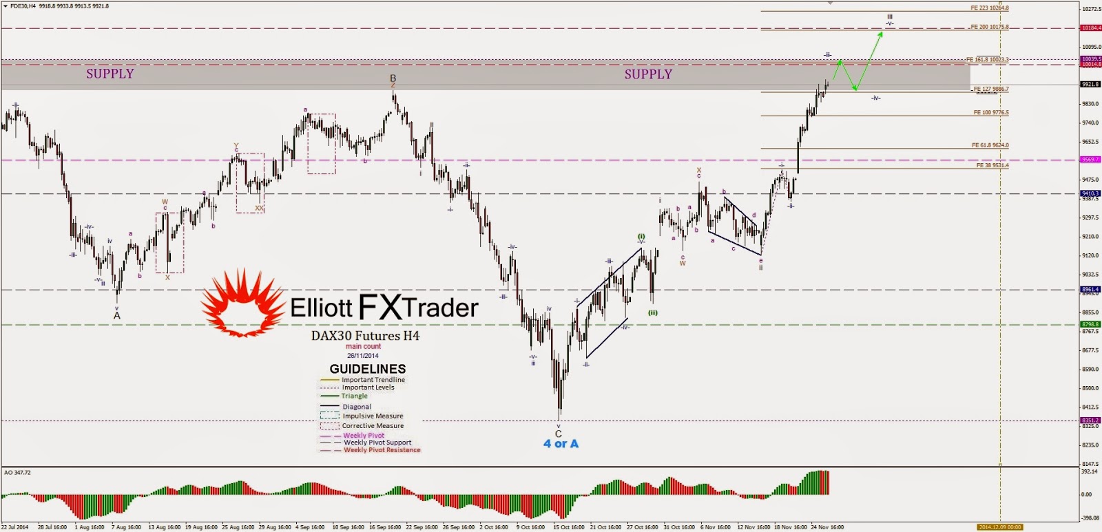 time frames in forex